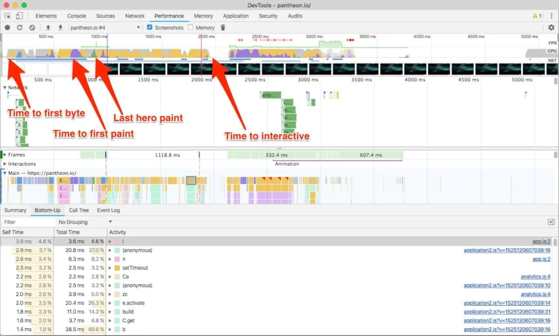 Making Legacy Sites More Performant With Modern Front-End Techniques ...