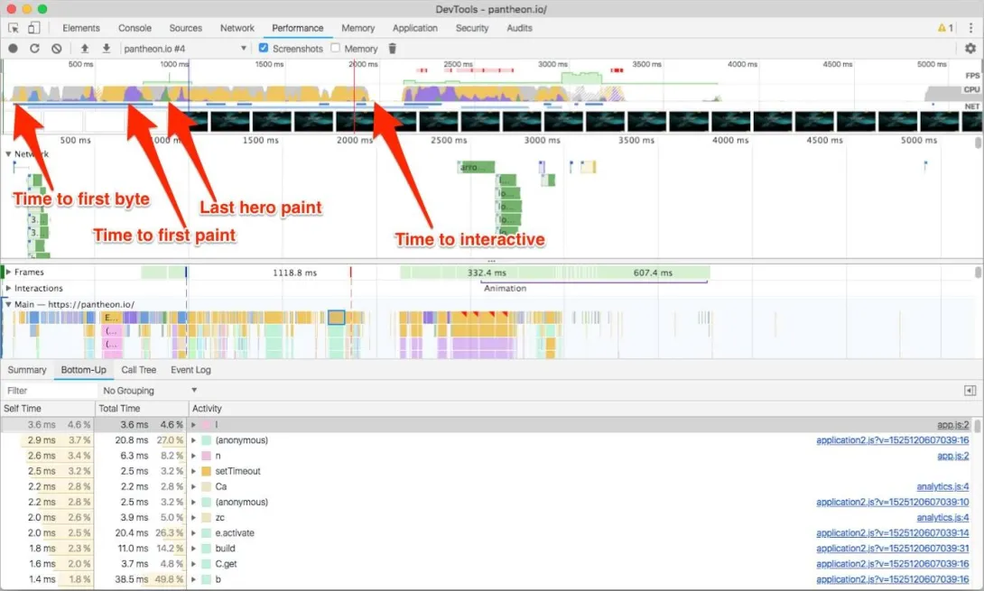 Annotated screenshot of Devtools performance panel showing various metrics
